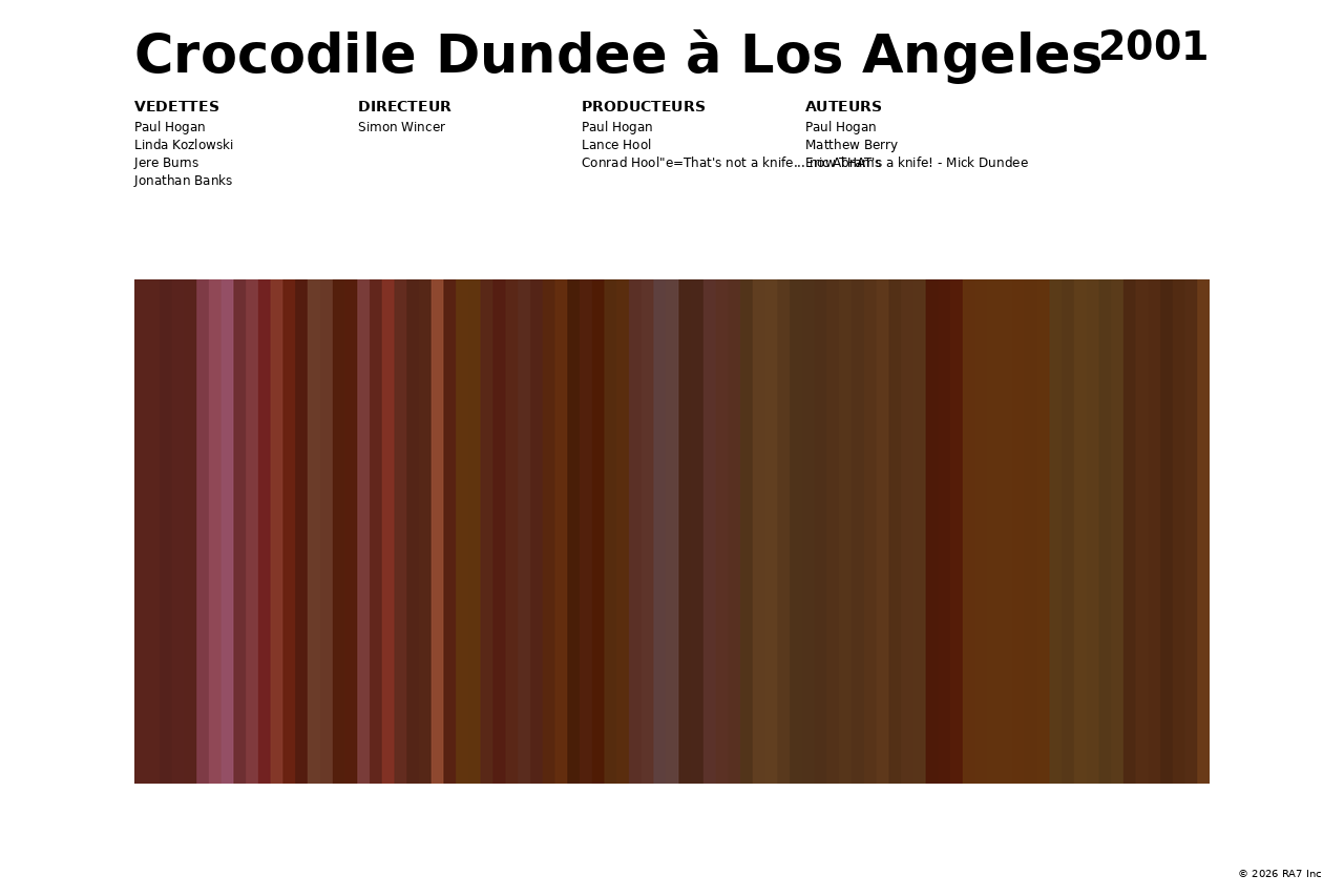 Aperçu de l’affiche pour Crocodile Dundee à Los Angeles
